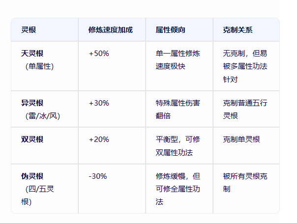 《修仙家族模拟器2》：从灵根到功法，祝你称霸修仙界！