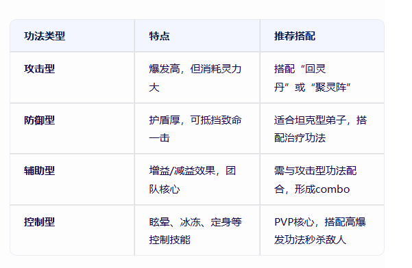 《修仙家族模拟器2》：从灵根到功法，祝你称霸修仙界！(图3)