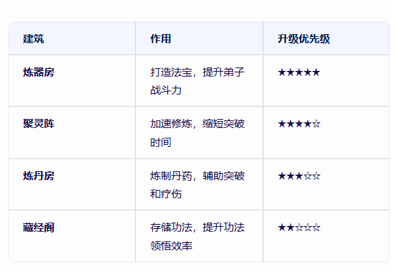 《修仙家族模拟器2》：从灵根到功法，祝你称霸修仙界！(图4)